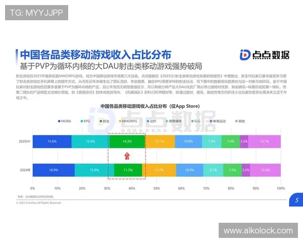 ag电游娱乐行业最新趋势分析,揭秘未来线上游戏市场的发展方向与创新技术