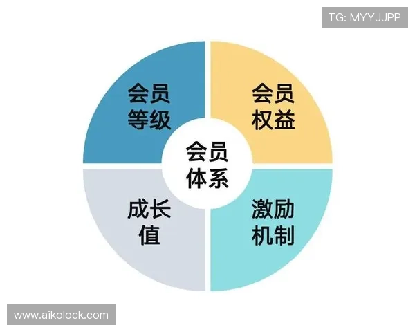 亚娱ag666VIP会员权益详解提升会员等级享受专属特权与优先服务 亚娱ag666VIP会员权益详解提升会员等级享受专属特权与优先服务