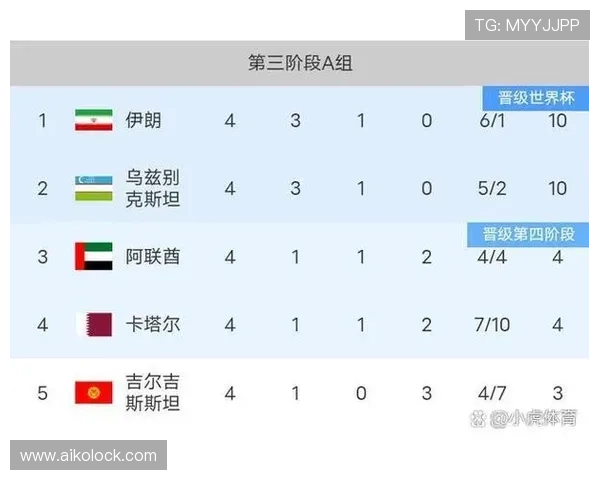 2026年比利时与伊朗在世界杯的比赛时间及直播渠道全攻略